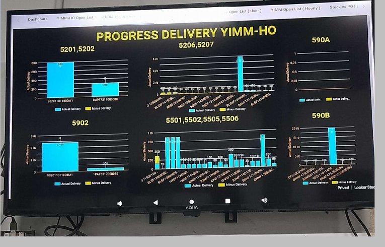 Dashboard Progress Delivery