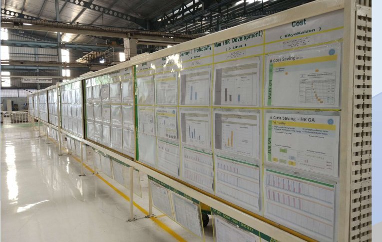 KPI Board